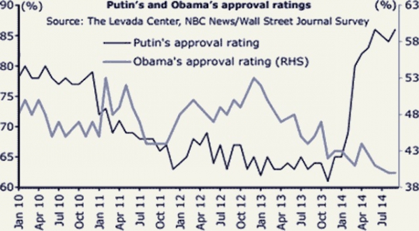 8. putin-obama-approval45.jpg