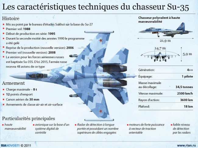 13. Fiche-technique-du-Su-35.jpg
