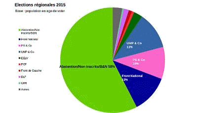 8. Elections-régionales-2015.gif